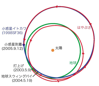 hayabusa14